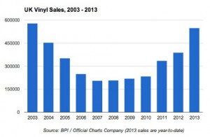 vinyl-sales-uk