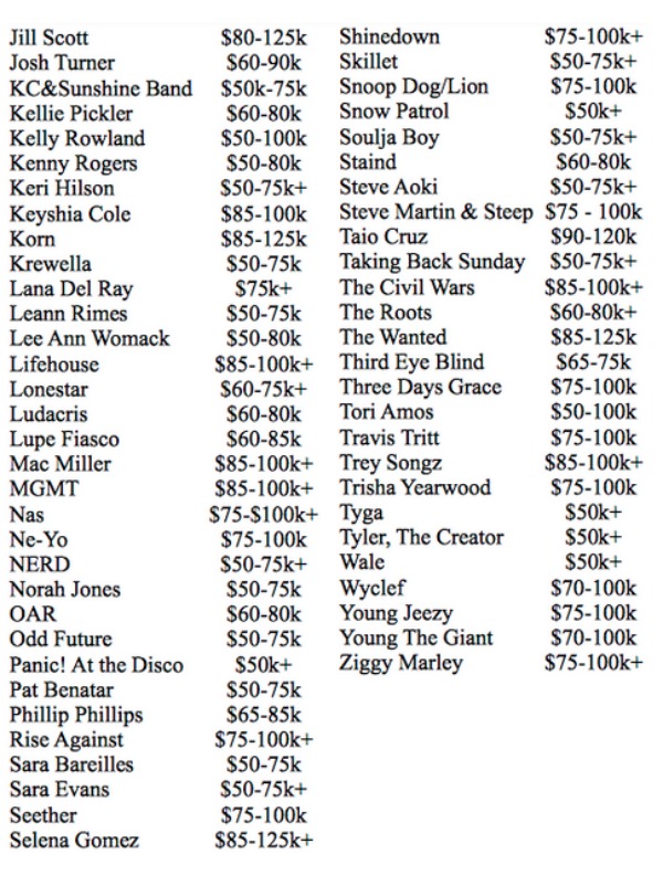 civil-wars-concert-fee-jill-scott-concert-fees